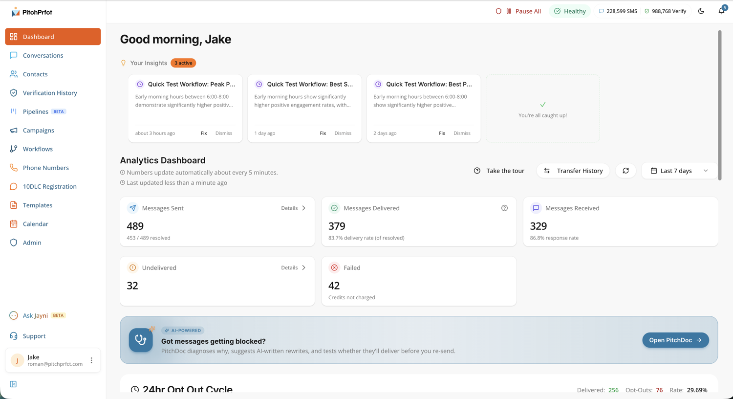 PitchPrfct analytics dashboard with messages sent, delivered, received, undelivered, and failed