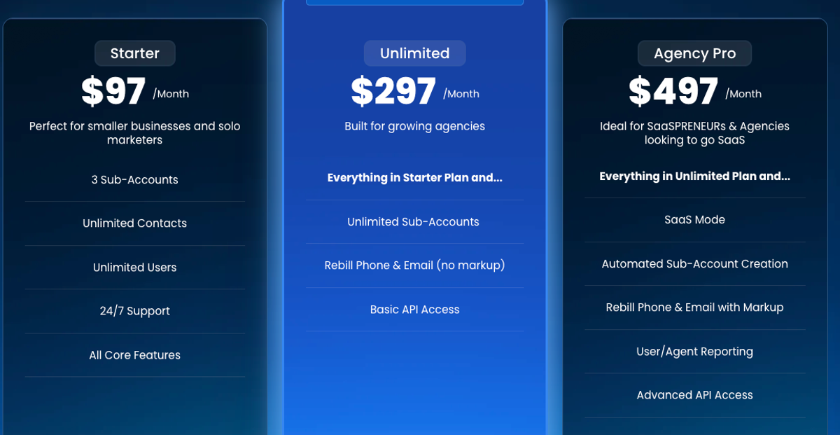 GoHighLevel pricing tiers: Starter $97, Unlimited $297, Agency Pro $497 per month